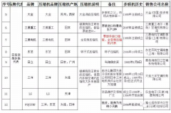 中央空調(diào)清洗殺菌處理方法 中央空調(diào)水系統(tǒng)清洗步驟