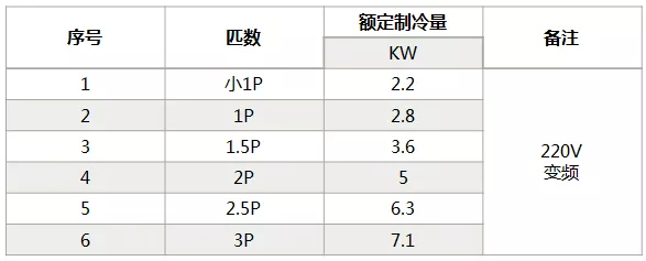 海信中央空調(diào)怎么樣？海信中央空調(diào)如何選購(gòu)-圖3