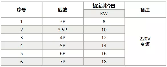 海信中央空調(diào)怎么樣？海信中央空調(diào)如何選購(gòu)-圖4