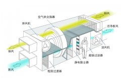 遠大中央空調(diào)潔凈新風系統(tǒng)介紹