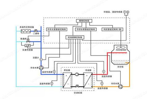 水機和多聯(lián)機，誰的舒適度高呢